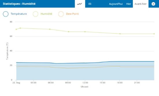 Détecteur d'humidité devolo : pour surveiller la qualité de l'air de votre domicile [Test]