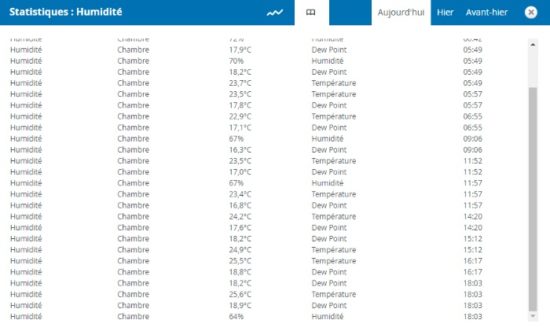 Détecteur d'humidité devolo : pour surveiller la qualité de l'air de votre domicile [Test]