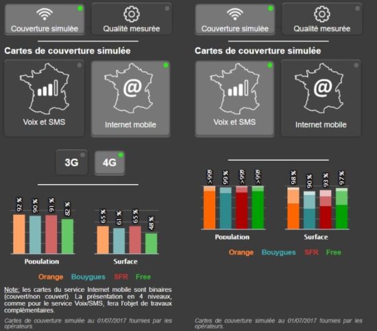 Comment connaitre la réelle couverture 3G/4G autour de chez vous ?