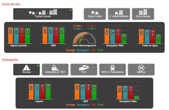 Comment connaitre la réelle couverture 3G/4G autour de chez vous ?