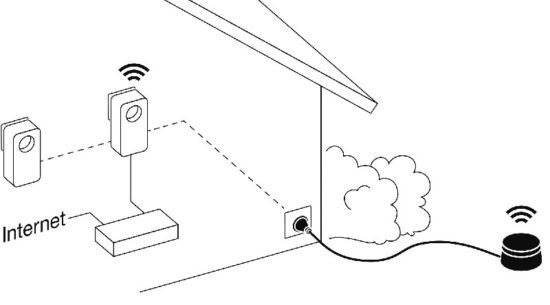 Devolo lance le 1er adaptateur WiFi Outdoor en France