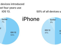 Plus d'un iPhone sur tourne déjà sous iOS 13