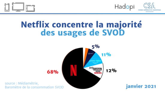 Netflix : un projet de plateforme de jeux vidéo ?