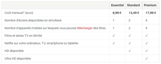 Netflix : le tarif des abonnements augmente !